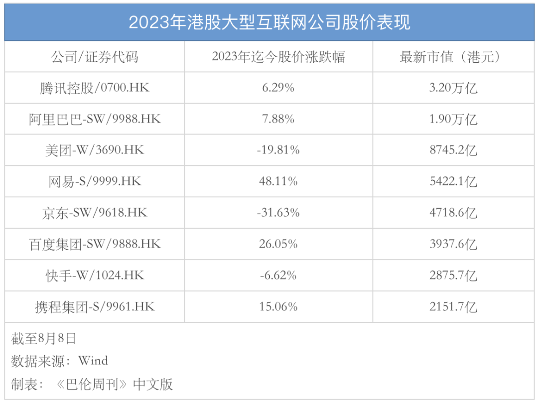 为什么网易是今年表现最好的大型互联网公司？